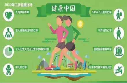 "健康中國"15個重大行動發布！益生菌+大健康產業的風口時代到來。